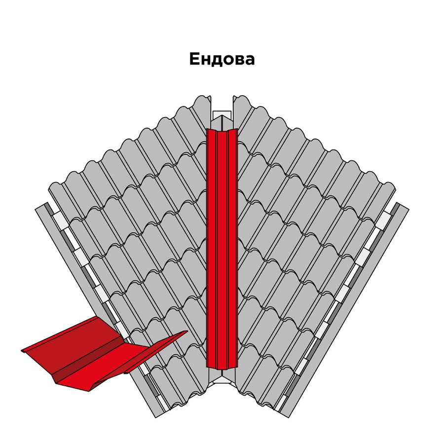 _Ендова